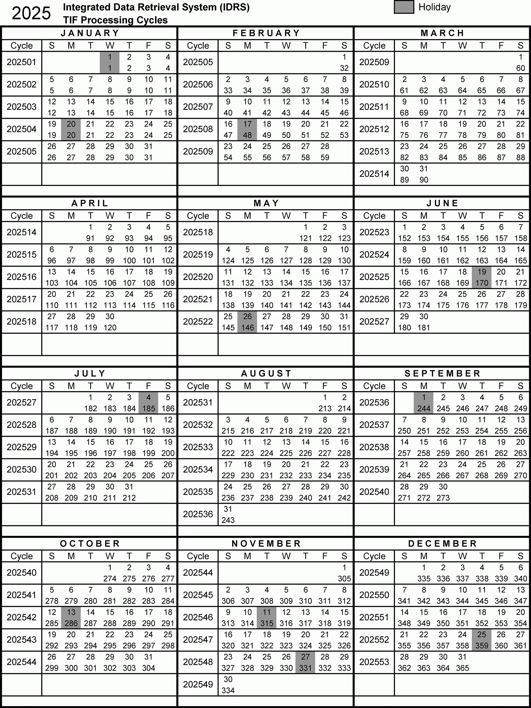 3 30 123 Processing Timeliness Cycles Criteria And Critical Dates Internal Revenue Service
