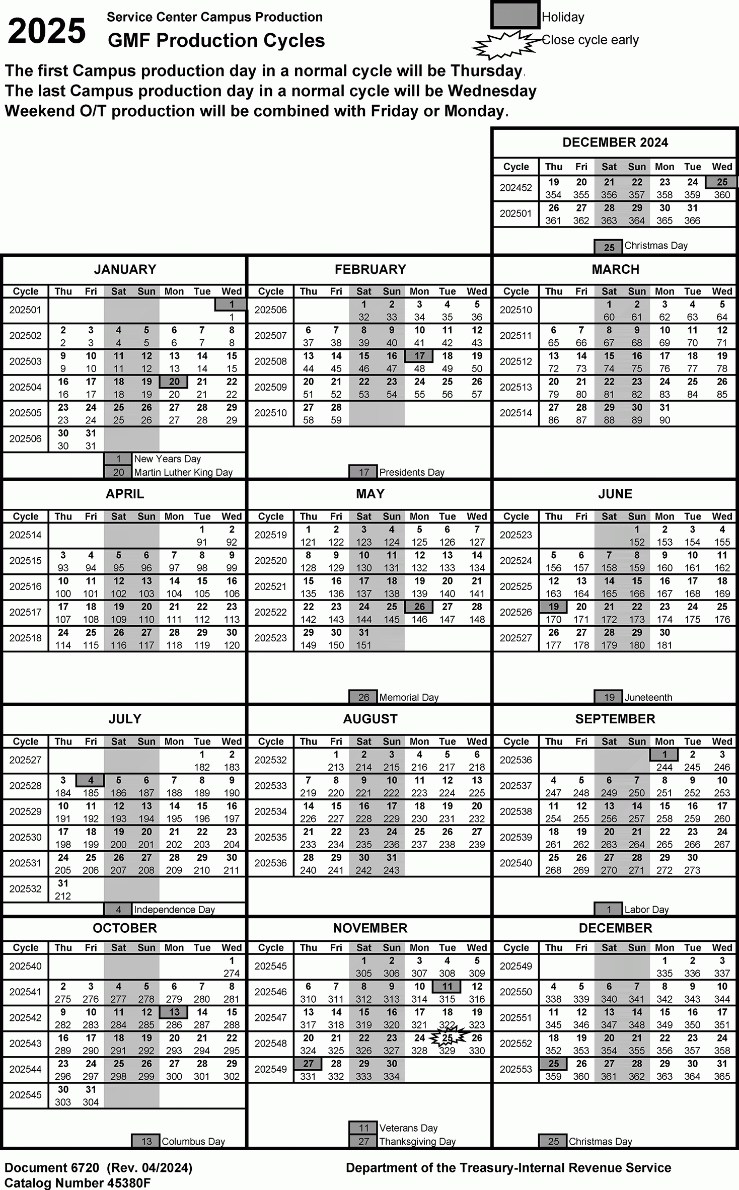 3 30 123 Processing Timeliness Cycles Criteria And Critical Dates Internal Revenue Service