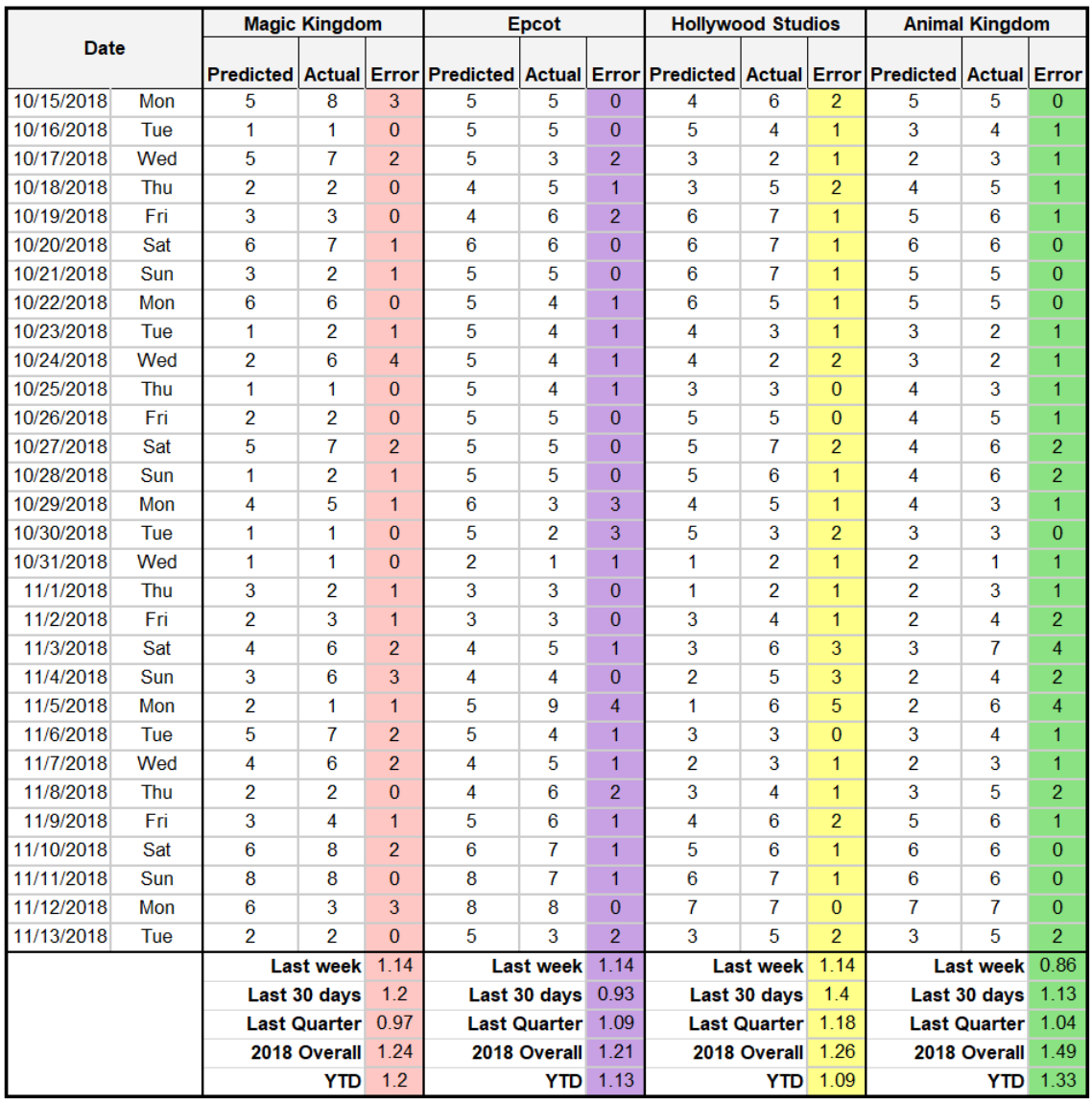 Crowd Calendar Trends For Late 2018 And Early 2019 TouringPlans 