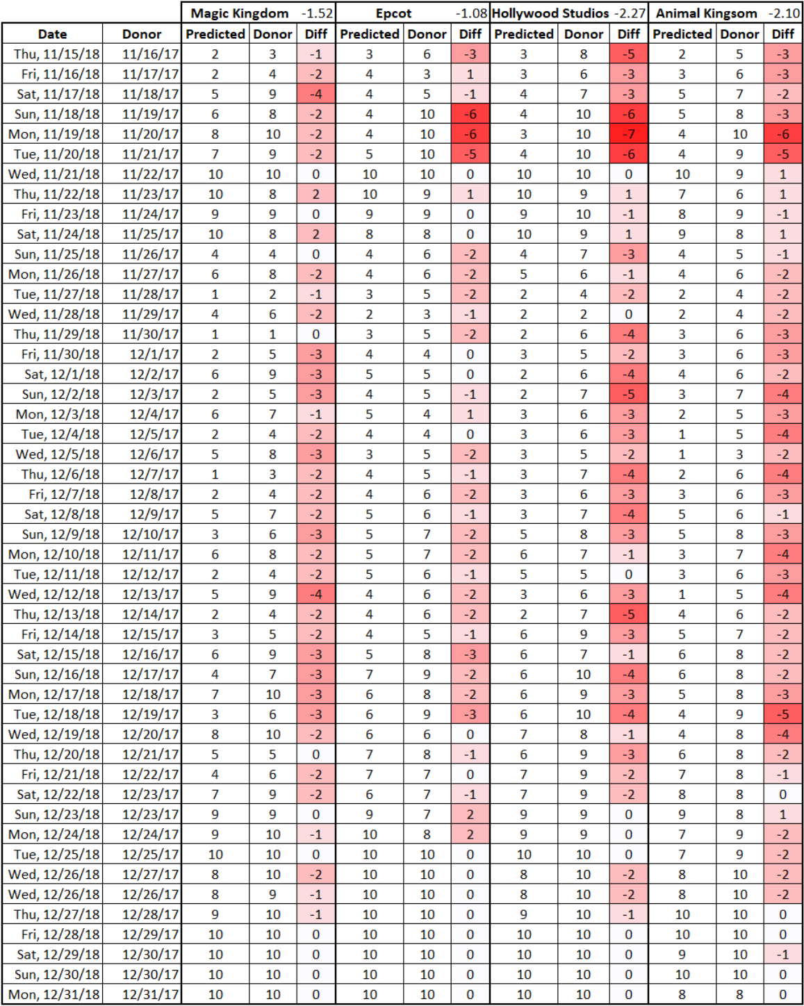 Crowd Calendar Trends For Late 2018 And Early 2019 TouringPlans 
