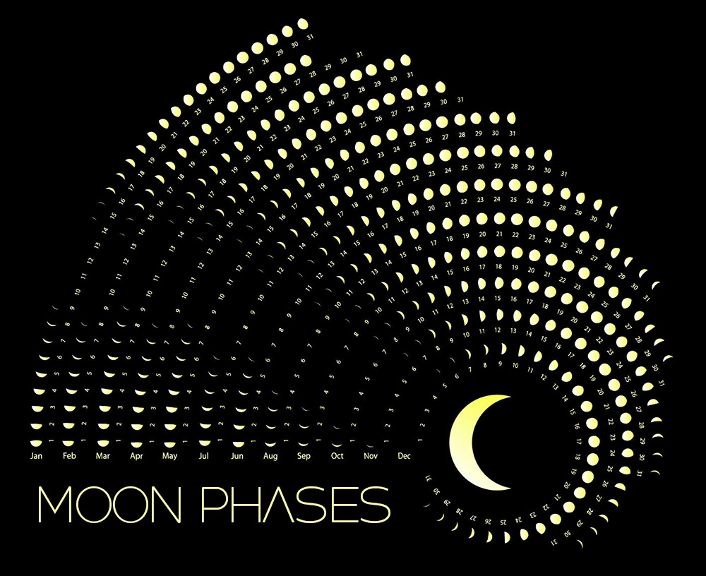 February 2026 Calendar With Moon Phases