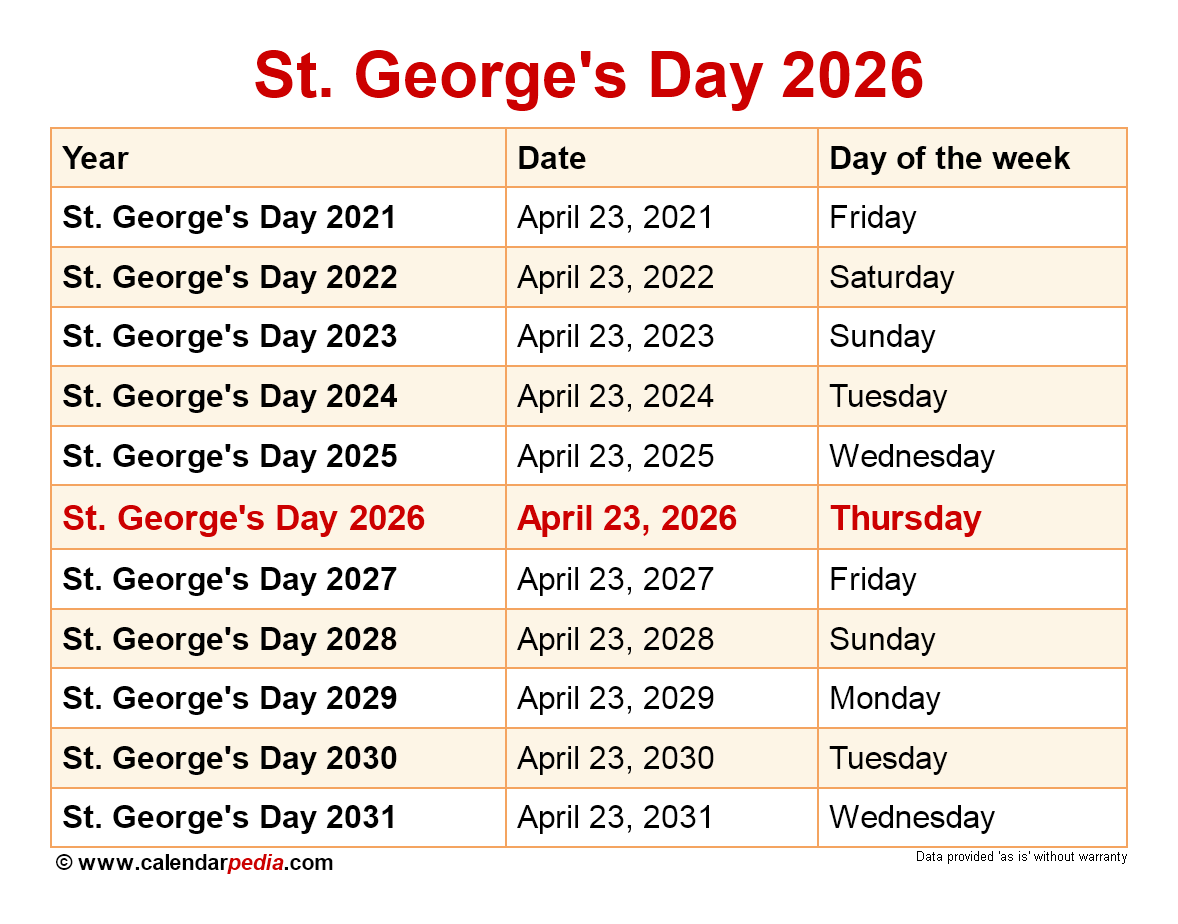 When Is St George s Day 2026 