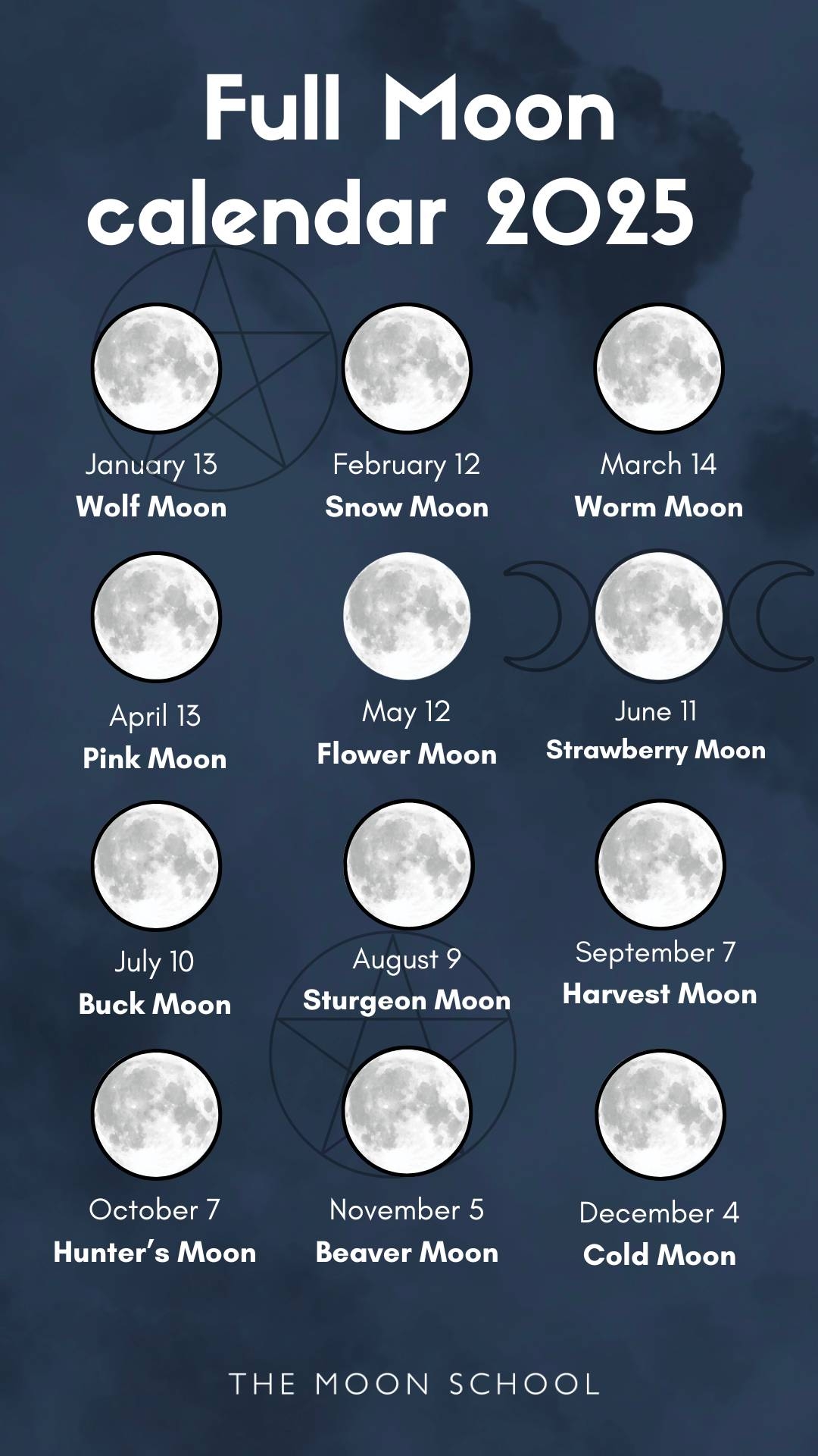 Moon Calendar August 2025